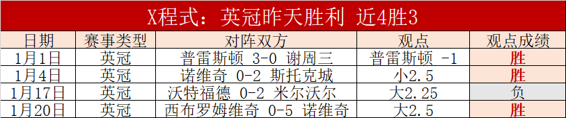 维尼修斯西,甲进球突破,巴西射手仅,米兰体育平台,米兰体育官方网站,米兰体育登录入口,米兰体育app下载