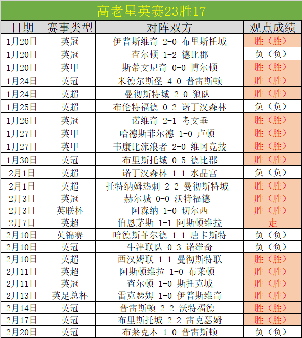 中超跑动王,约契奇独占,鳌头,米兰体育平台,米兰体育官方网站,米兰体育登录入口,米兰体育app下载