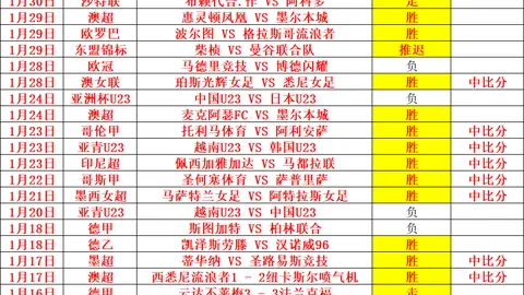 津门虎2-1逆袭成都蓉城，韦世豪与阿代米各建一功