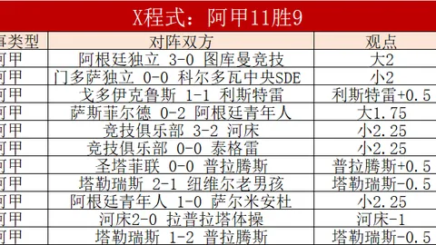 夜半欧冠盛宴，今宵独荐一场焦点战，品质至上，全力冲刺！