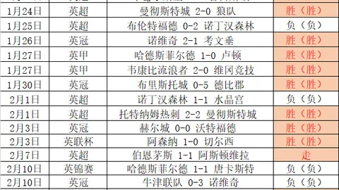 中超跑动王约契奇独占鳌头，五将跑距超12公里，阿利米连续三周上榜