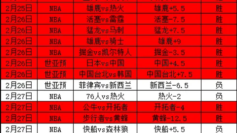 [NBA]亚历山大关键上篮奠定胜利基石